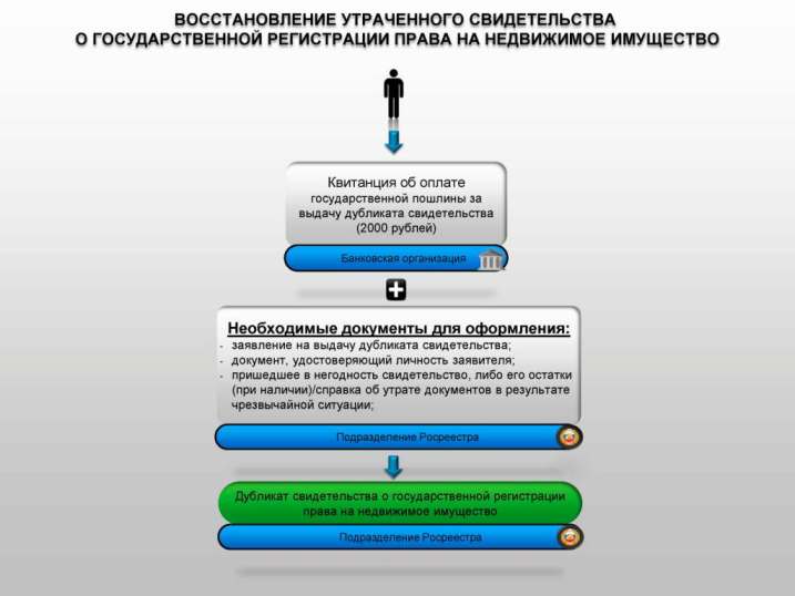 �������������� ����������� ������������� � ��������������� ����������� ����� �� ���������� ���������